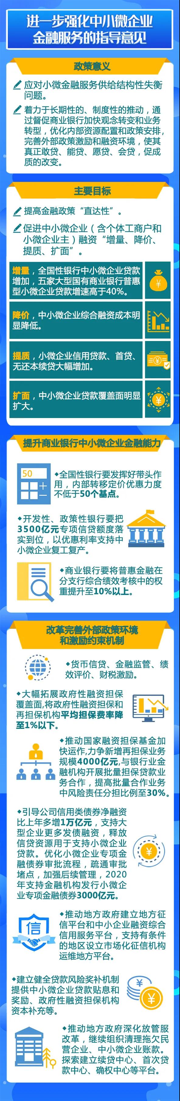 金融支持穩(wěn)企業(yè)保就業(yè)政策工具來了！一圖讀懂