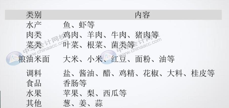 餐飲企業(yè)原材料采購分錄不會做？那快看過來！