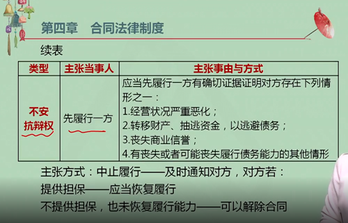 【微課】注會(huì)經(jīng)濟(jì)法王妍荔老師：不安抗辯權(quán)（下）