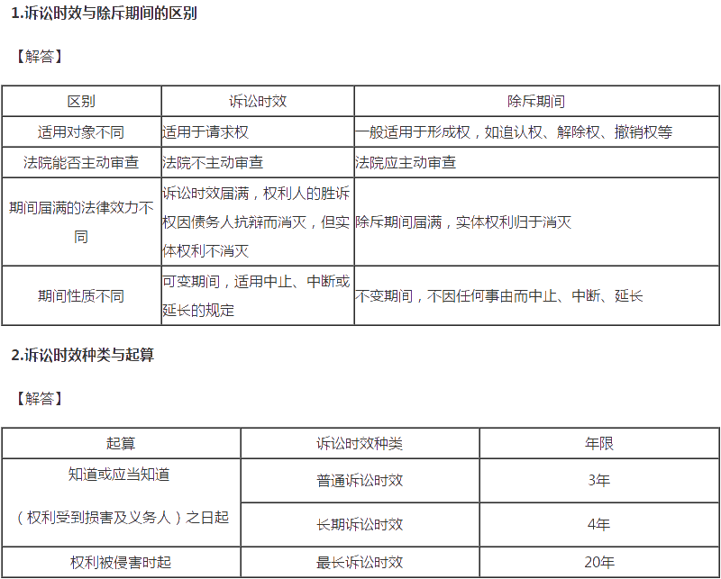 2020注會經濟法答疑周刊第五期