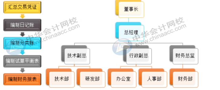 office常用辦公技巧，你必須了解！