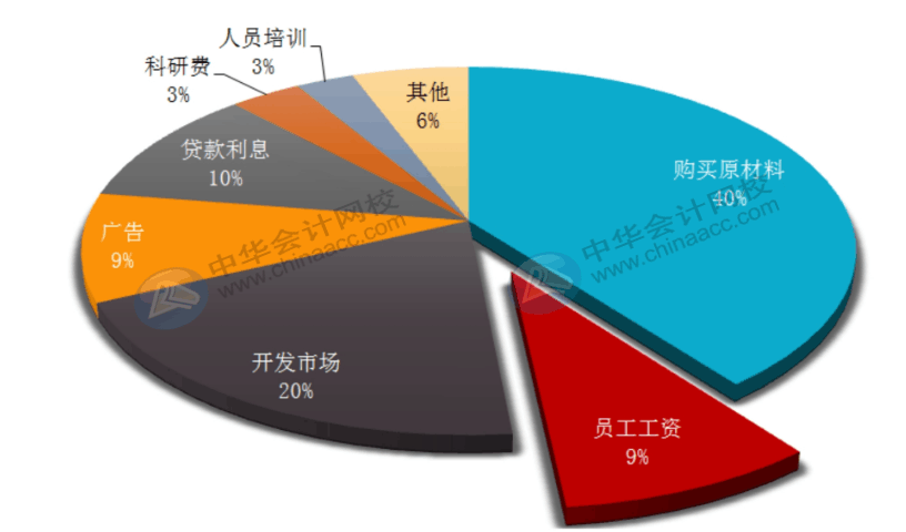 office常用辦公技巧，你必須了解！