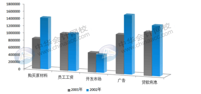 office常用辦公技巧，你必須了解！