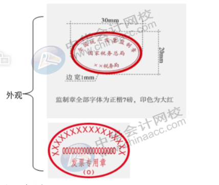 費用報銷常見問題，發(fā)票真?zhèn)卧趺磋b定，會計人員看過來~