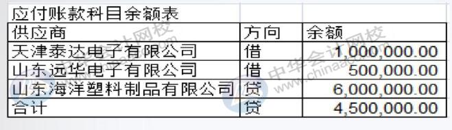 工業(yè)企業(yè)會(huì)計(jì)經(jīng)常涉及的幾個(gè)會(huì)計(jì)分錄，趕快get~