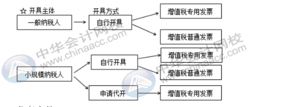 新稅政策下對(duì)費(fèi)用報(bào)銷的幾大影響，財(cái)務(wù)人員牢記！