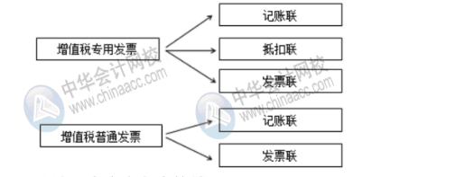 新稅政策下對(duì)費(fèi)用報(bào)銷的幾大影響，財(cái)務(wù)人員牢記！