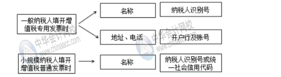 新稅政策下對(duì)費(fèi)用報(bào)銷的幾大影響，財(cái)務(wù)人員牢記！