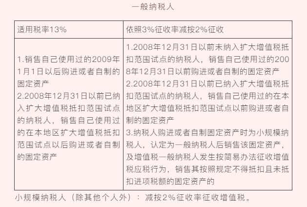 “舊貨”與“使用過(guò)的固定資產(chǎn)”兩者之間有何區(qū)別？