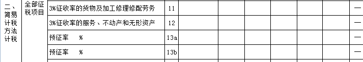 “舊貨”與“使用過(guò)的固定資產(chǎn)”兩者之間有何區(qū)別？