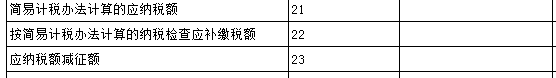 “舊貨”與“使用過(guò)的固定資產(chǎn)”兩者之間有何區(qū)別？