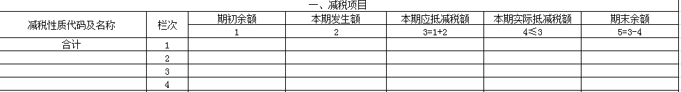 “舊貨”與“使用過(guò)的固定資產(chǎn)”兩者之間有何區(qū)別？