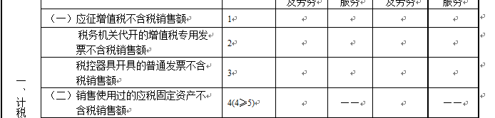 “舊貨”與“使用過(guò)的固定資產(chǎn)”兩者之間有何區(qū)別？