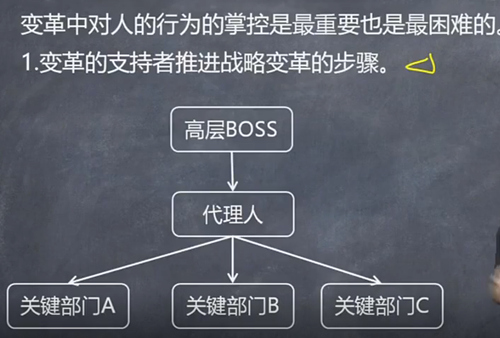 【微課】注會戰(zhàn)略李宏偉老師：戰(zhàn)略變革的實現(xiàn)