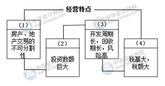 如何快速上手房地產(chǎn)會計？這三個要點一定要知曉！