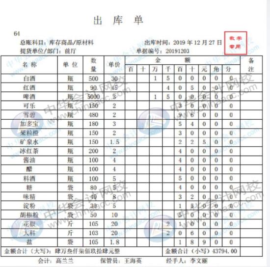 餐飲領(lǐng)用原材料會計人員如何進行賬務(wù)處理？