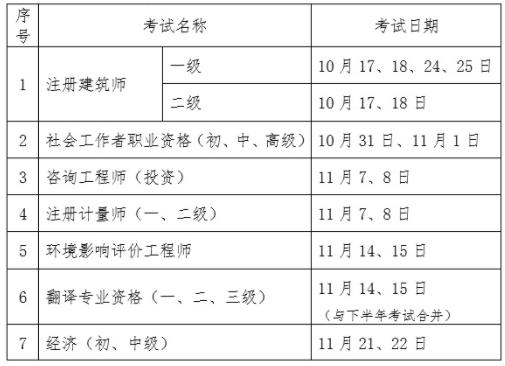 初中級經(jīng)濟師考試時間推遲