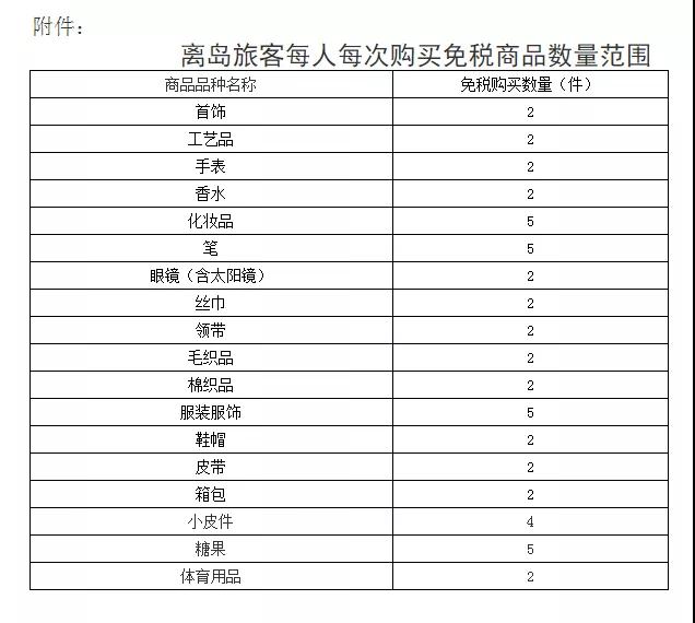 微信圖片定了！每人每年10萬元免稅購物額度，一起去海南買買買→