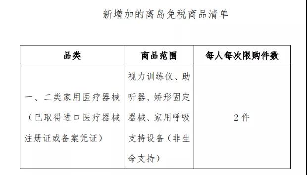 定了！每人每年10萬元免稅購物額度，一起去海南買買買→