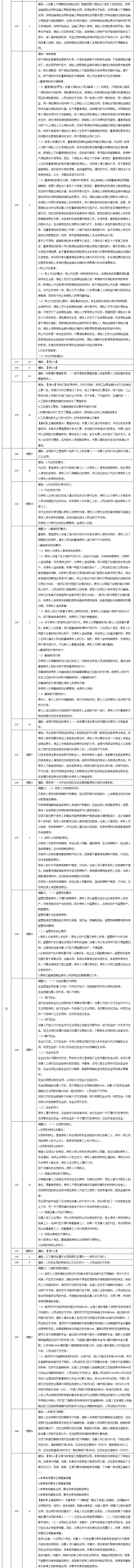 2020年中級《經(jīng)濟(jì)法》調(diào)整修訂主要內(nèi)容