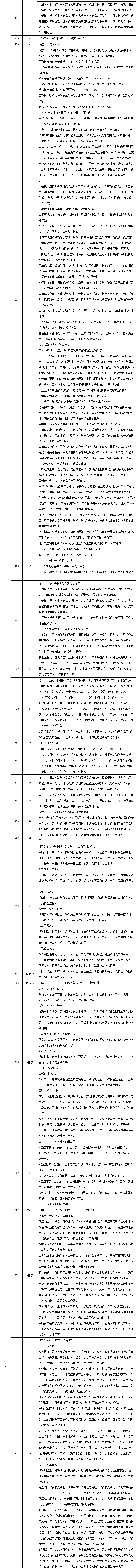 2020年中級《經(jīng)濟(jì)法》調(diào)整修訂主要內(nèi)容