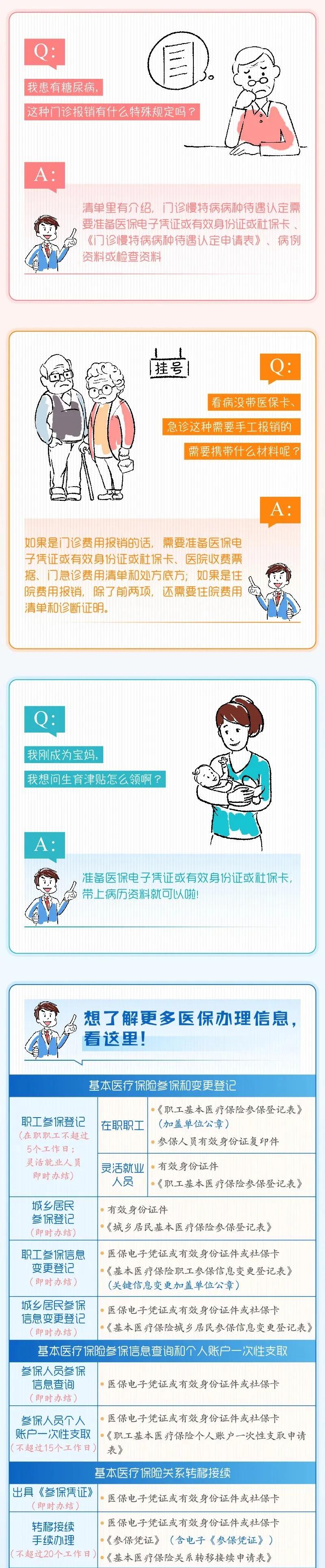 關(guān)乎醫(yī)保，這份清單請(qǐng)務(wù)必查收!