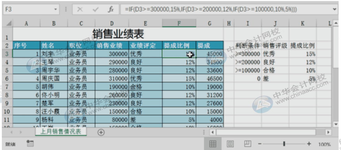 財(cái)務(wù)人必會(huì)的函數(shù)公式，請(qǐng)注意查收~