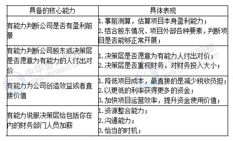 正保會計網(wǎng)校