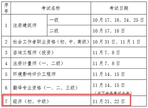 初中級(jí)經(jīng)濟(jì)師考試時(shí)間推遲