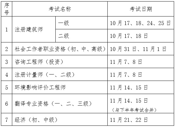 2020中級經(jīng)濟師考試延期