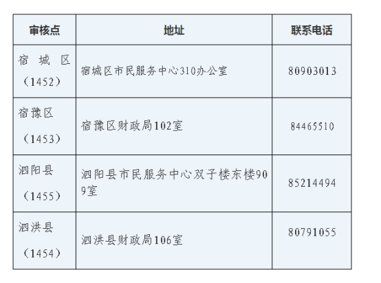 江蘇宿遷2019年中級會計證書領取時間