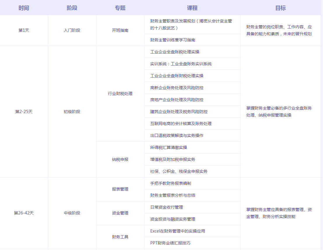 空降到企業(yè)當(dāng)財(cái)務(wù)主管，你將面臨什么煩惱？