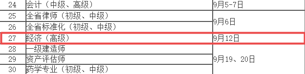2020年安徽高級(jí)經(jīng)濟(jì)師考試實(shí)行全國統(tǒng)考