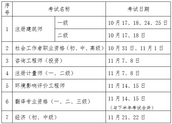 2020年初級(jí)經(jīng)濟(jì)師考試時(shí)間推遲