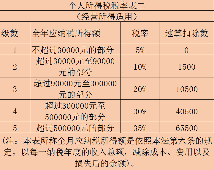 擺地攤是否需要辦理營業(yè)執(zhí)照？地攤經(jīng)營涉及哪些稅收政策？