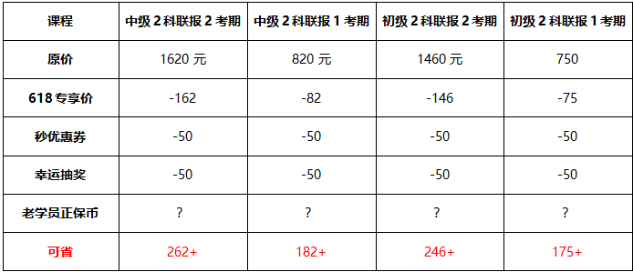 618審計師聯(lián)報課程優(yōu)惠