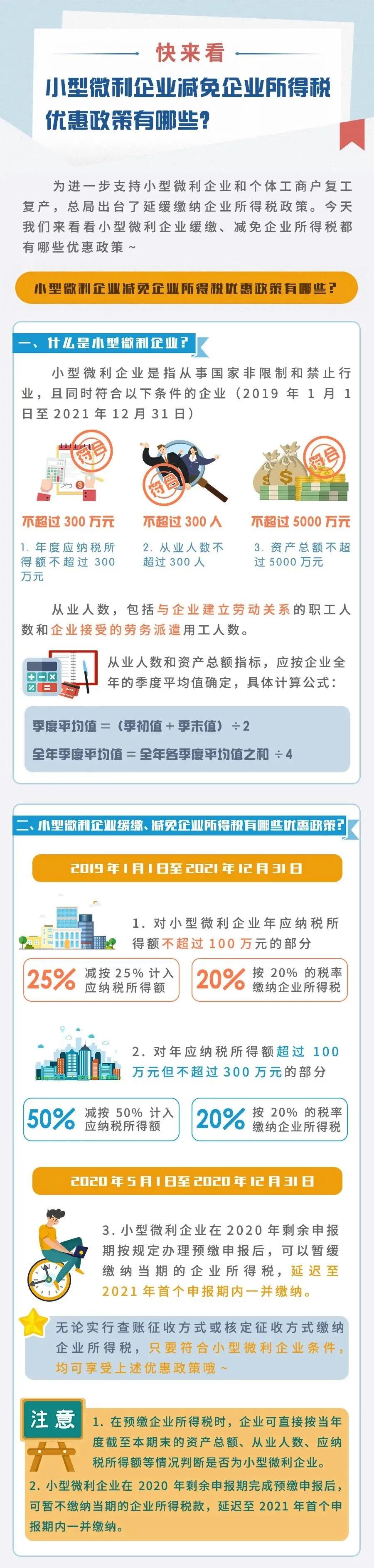 小型微利企業(yè)減免企業(yè)所得稅優(yōu)惠政策有哪些？快來(lái)看！