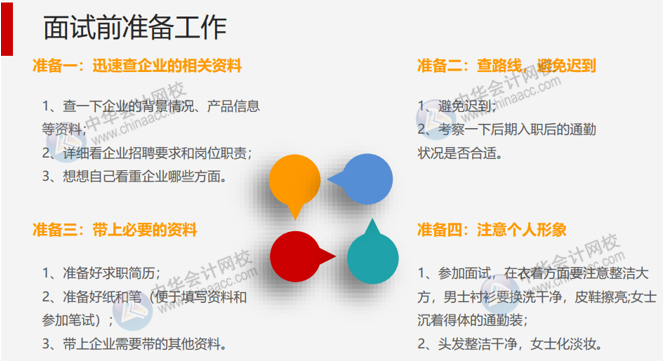 收到面試通知后該做些什么準備工作？