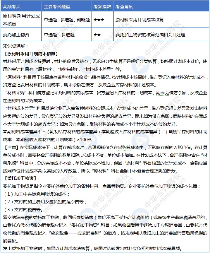 初級(jí)會(huì)計(jì)30天沖刺之第九天！速來(lái)掌握這4個(gè)考點(diǎn)！