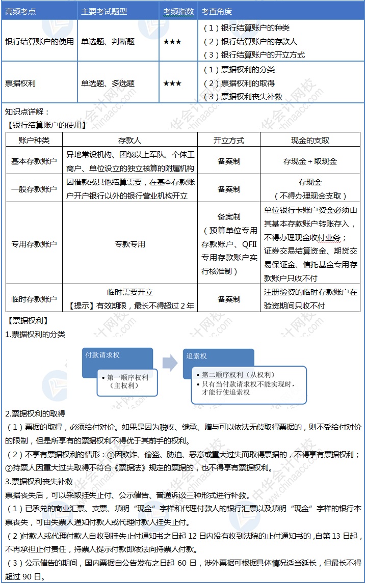 初級(jí)會(huì)計(jì)30天沖刺之第九天！速來(lái)掌握這4個(gè)考點(diǎn)！