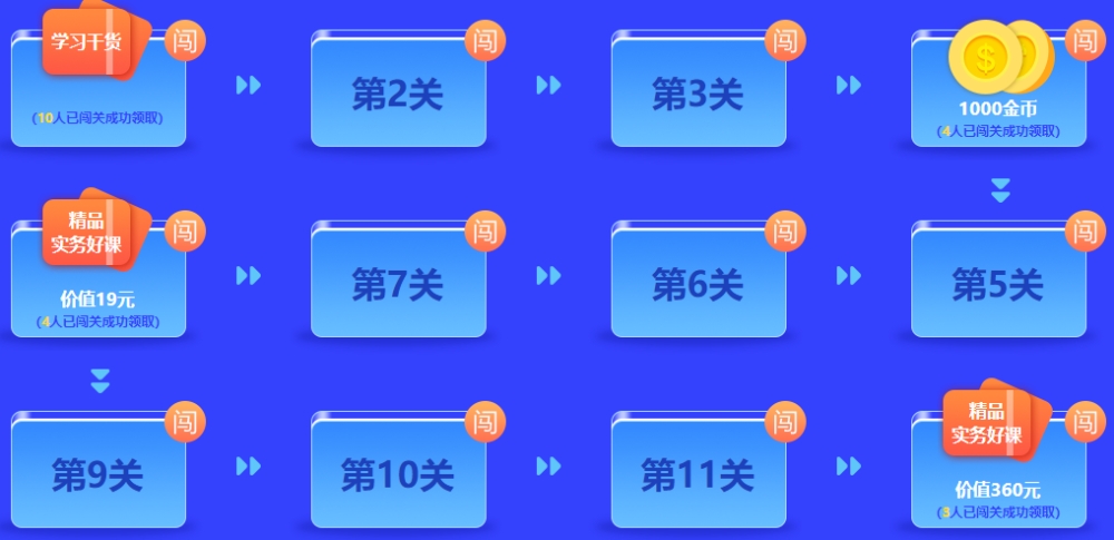 中級(jí)答題闖關(guān)賽13關(guān)即將開啟 前12關(guān)你卻還沒有闖關(guān)成功？