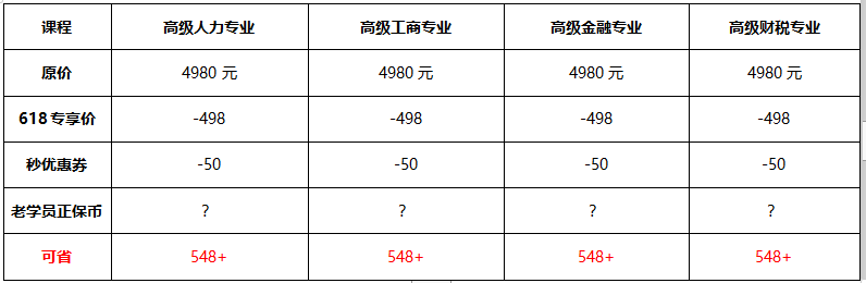 為何618搶購(gòu)高級(jí)經(jīng)濟(jì)師課程課程？一文告訴你原因