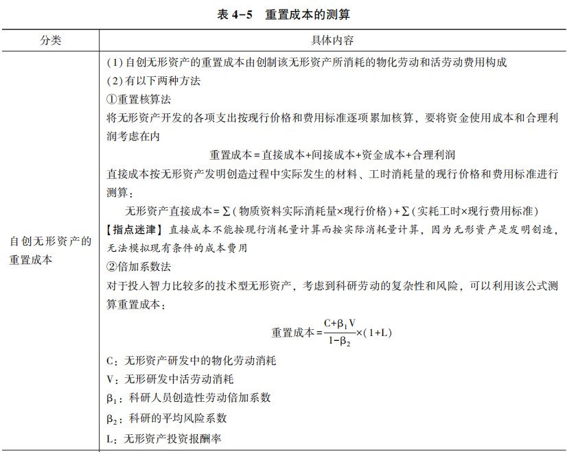 重置成本的測(cè)算