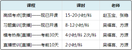 初級(jí)會(huì)計(jì)職稱這么多課程 總有一款是你的心動(dòng)款 速搶618特惠