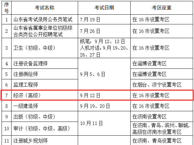 山東省高級(jí)經(jīng)濟(jì)師考試實(shí)行全國統(tǒng)考！考試時(shí)間已確定！