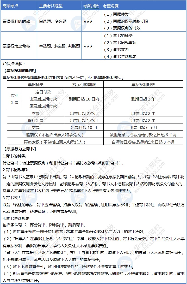 【Day10】初級(jí)會(huì)計(jì)30天沖刺結(jié)束1/3！你每天回顧考點(diǎn)嗎？