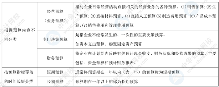 神仙陣容！中級(jí)會(huì)計(jì)老師高志謙、達(dá)江、侯永斌的備考干貨 一鍵下載