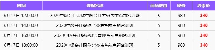 備考進(jìn)度條：中級會計備考第一遍應(yīng)該何時結(jié)束？后面應(yīng)該如何安排？