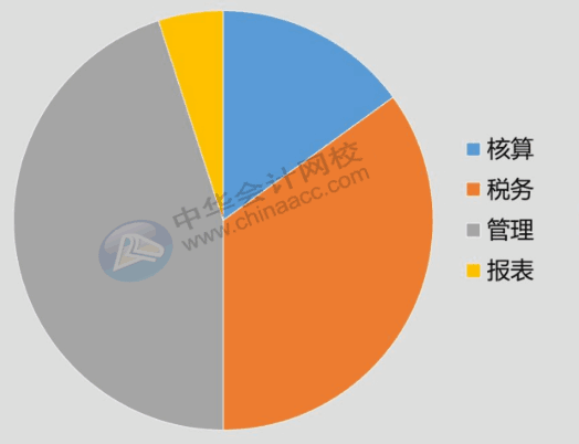 財(cái)務(wù)人員工作規(guī)劃以及必備的職場(chǎng)溝通技巧