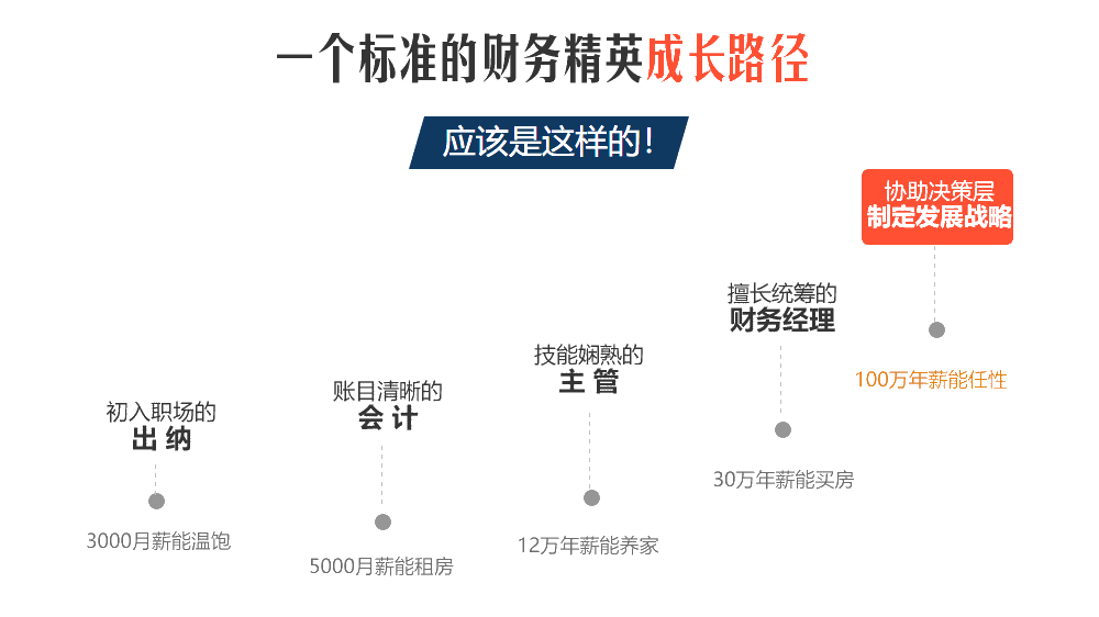 35歲+的會(huì)計(jì)還沒做到管理層意味著什么？